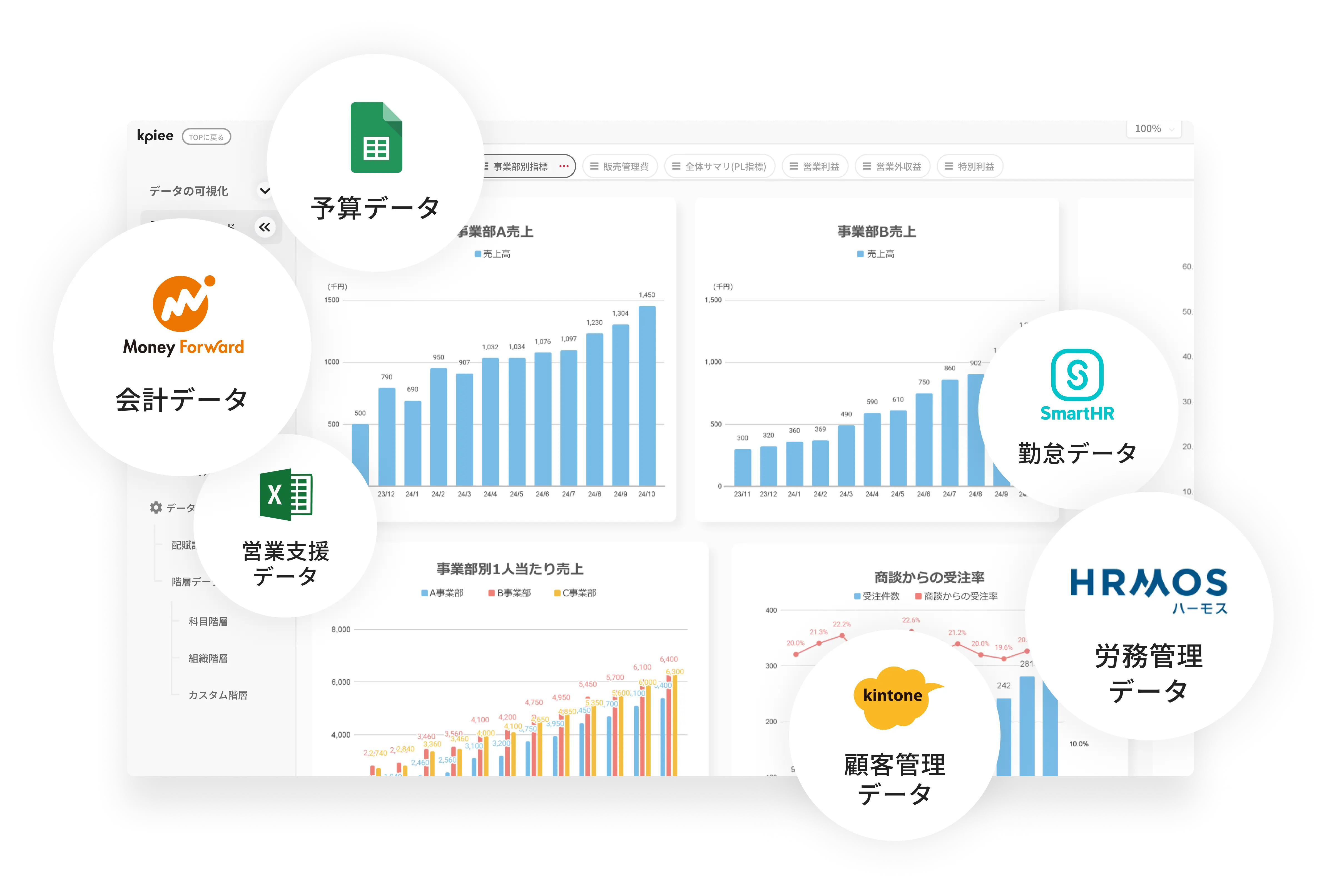 データ連携作業を完全自動化
