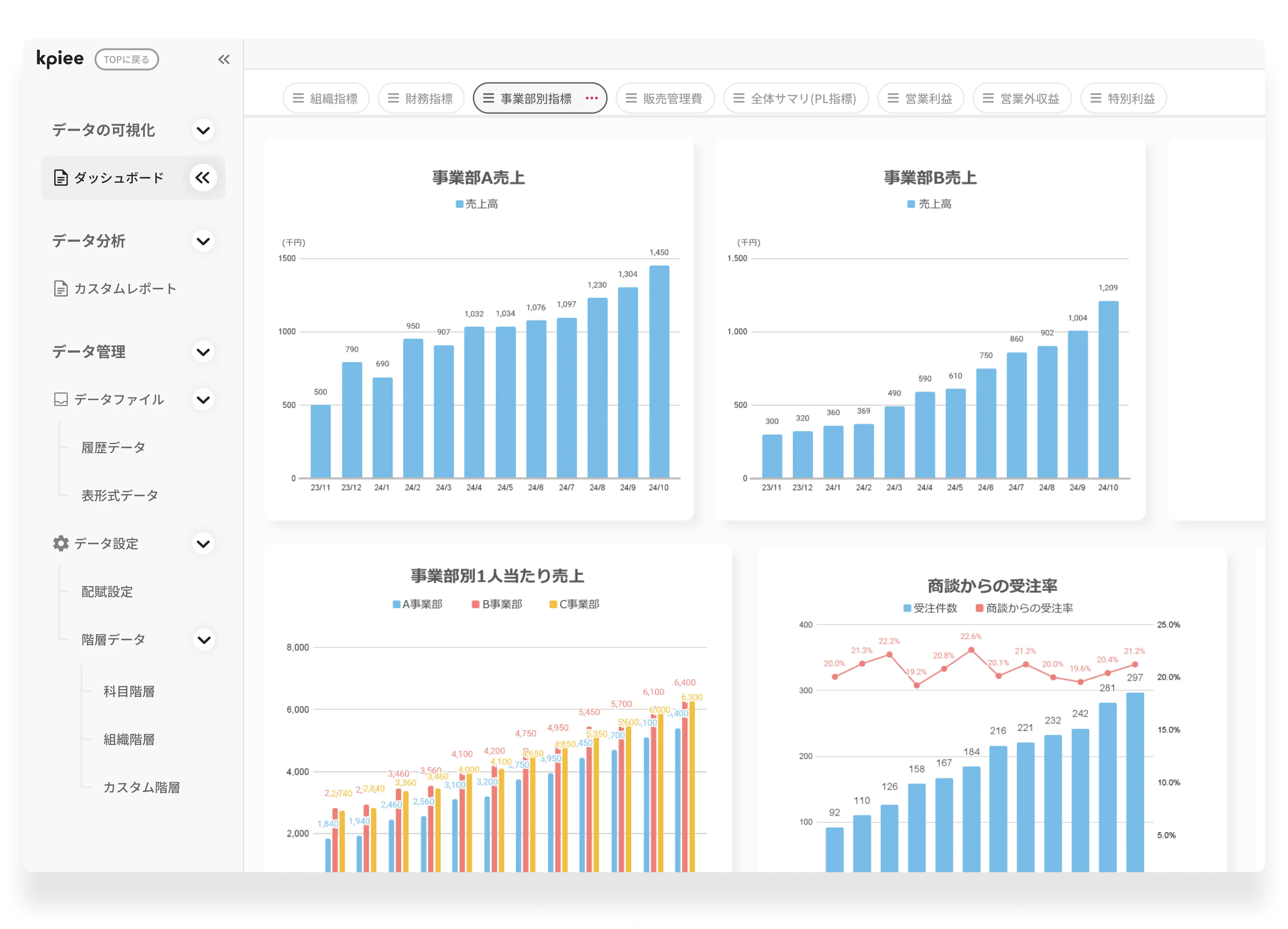 経営状況をリアルタイム可視化