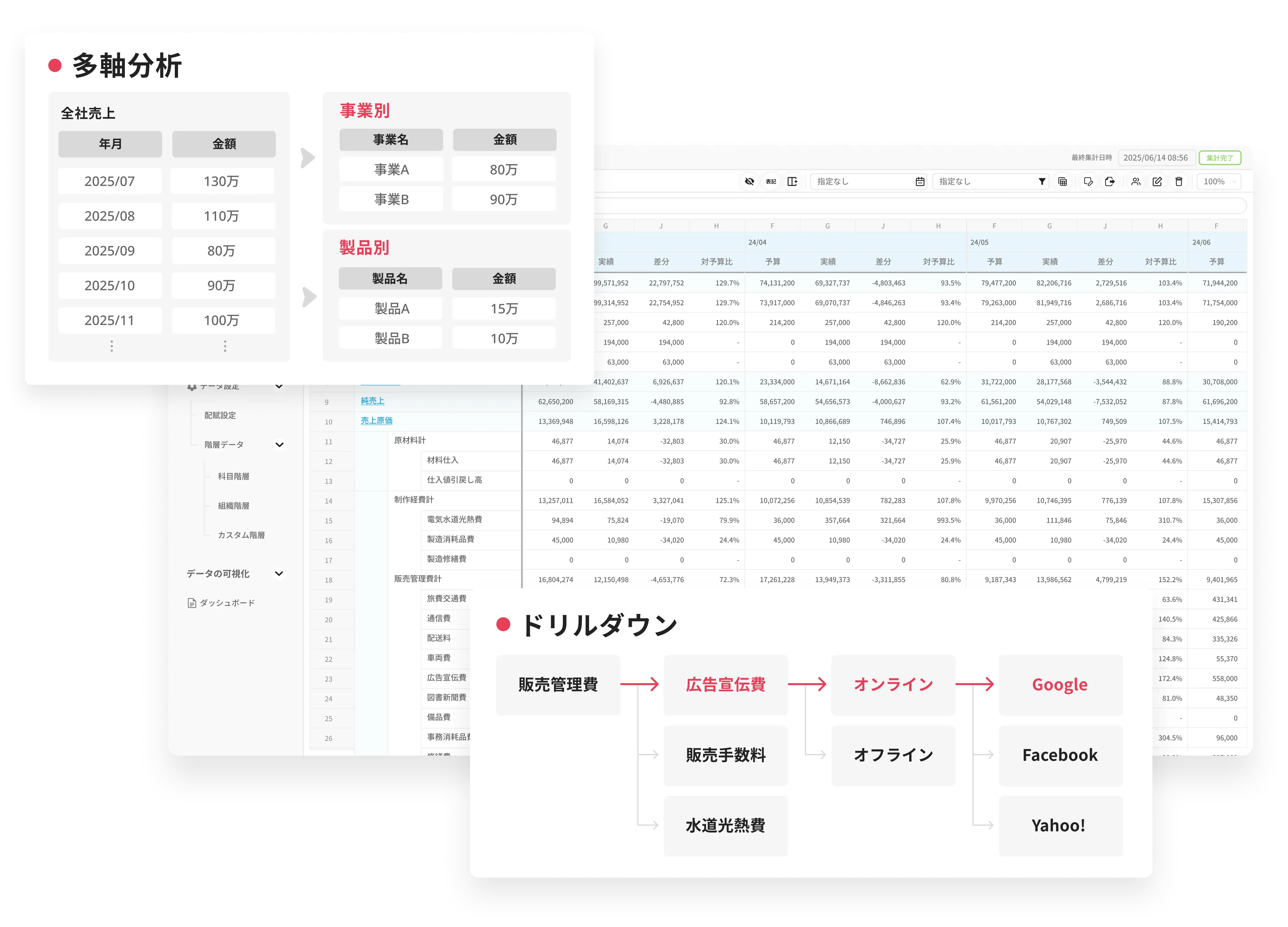 経営課題の原因を即座に特定