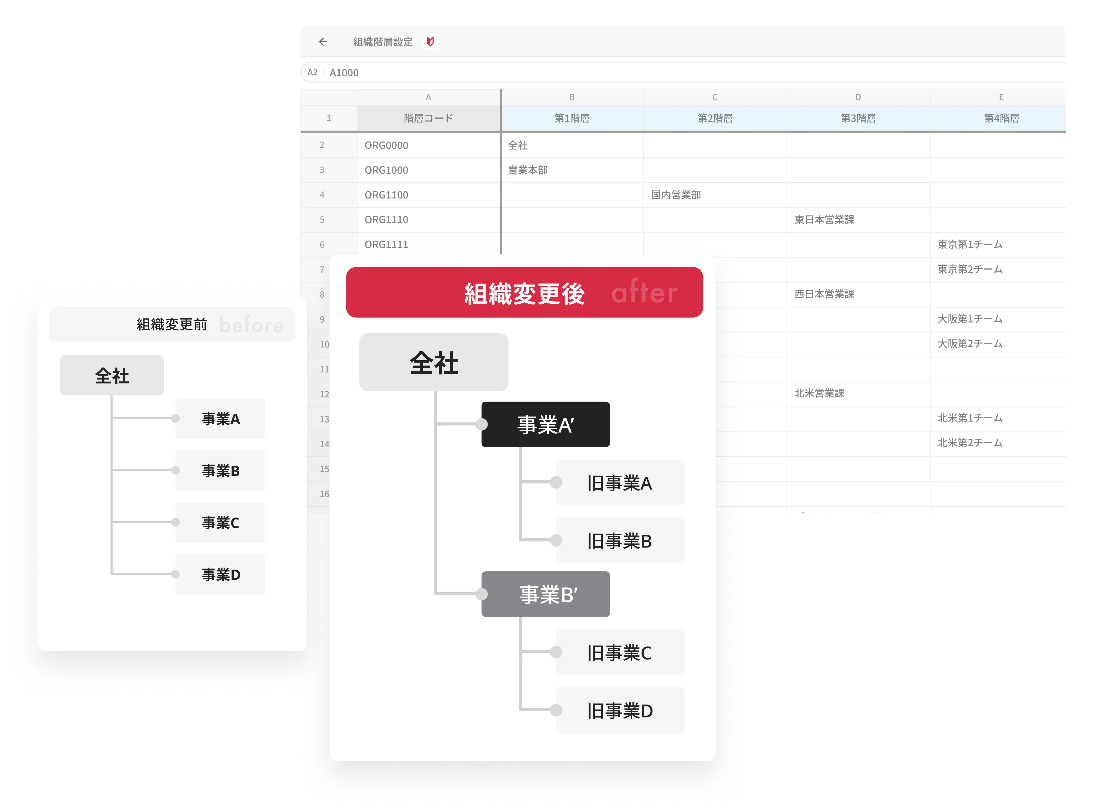 組織変更や異動に即時対応