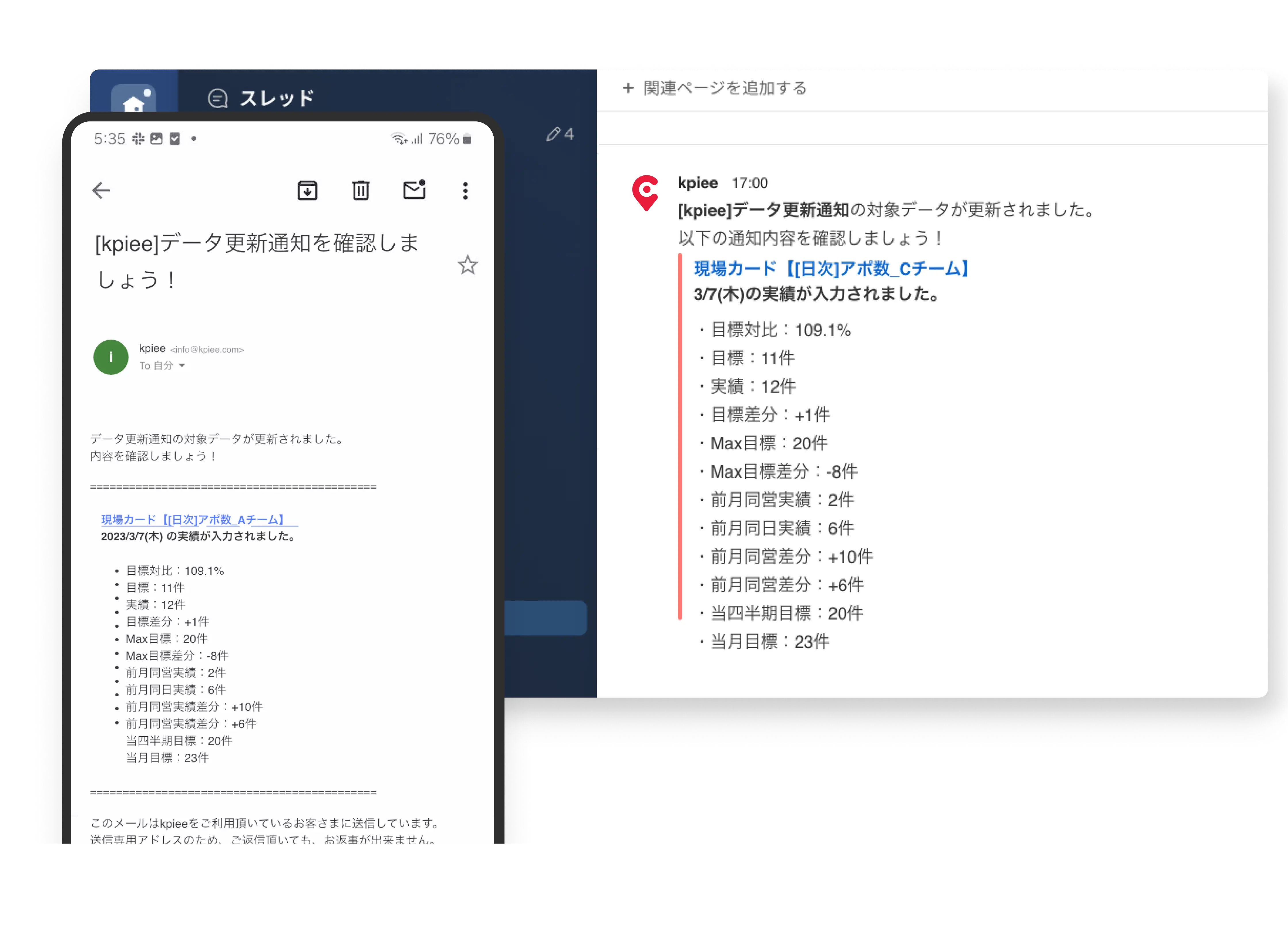 改善すべき情報を自動で通知
