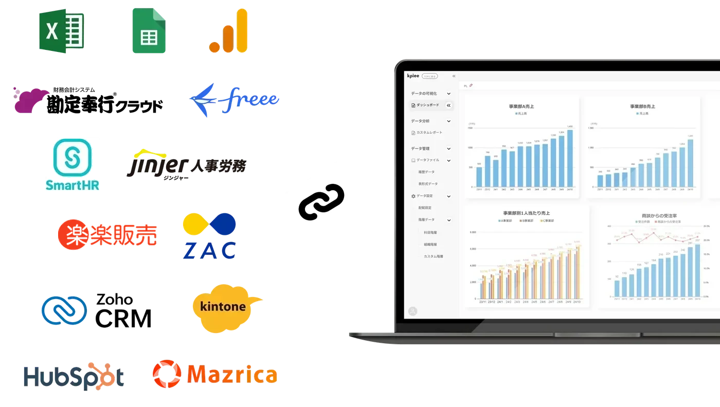 Excel・勘定奉行クラウド・freee・SmartHR・jinjer・楽楽販売・ZAC・Zoho CRM・kintone・HubSpot・Mazricaなどのロゴとkpieeのダッシュボード画面