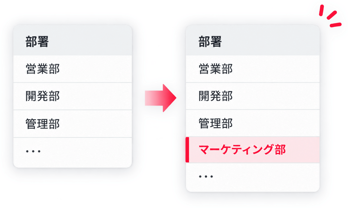 部署マスタにマーケティング部を追加するイメージ